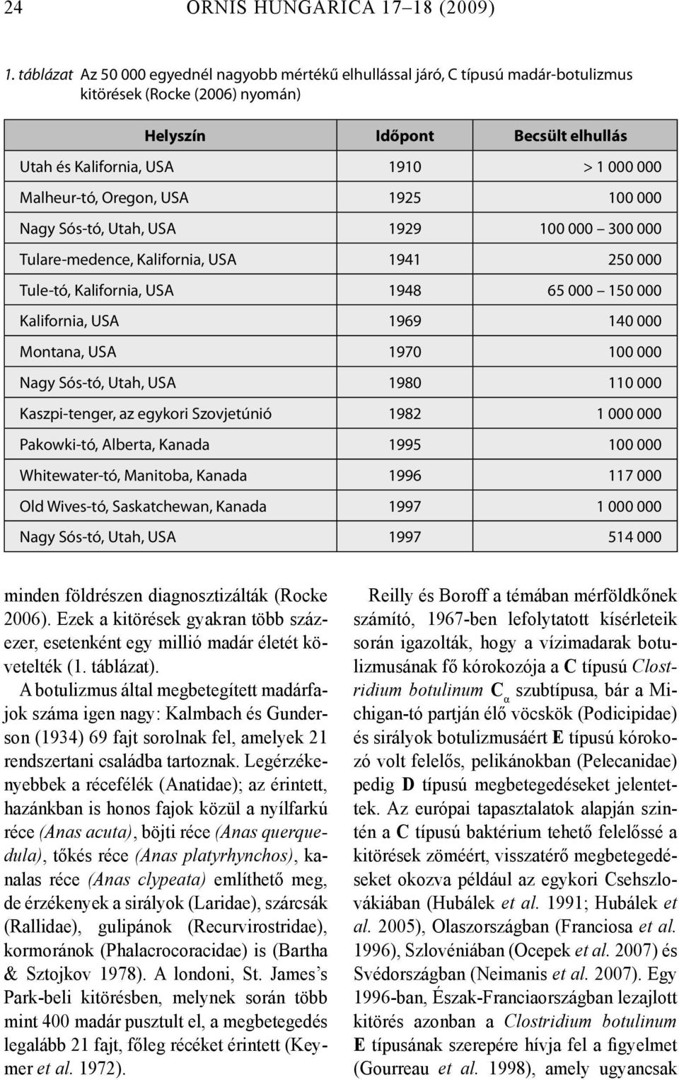 Malheur-tó, Oregon, USA 1925 100 000 Nagy Sós-tó, Utah, USA 1929 100 000 300 000 Tulare-medence, Kalifornia, USA 1941 250 000 Tule-tó, Kalifornia, USA 1948 65 000 150 000 Kalifornia, USA 1969 140 000