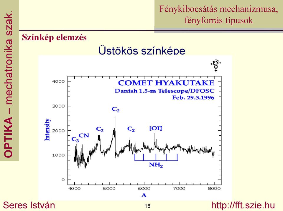 Seres István 18