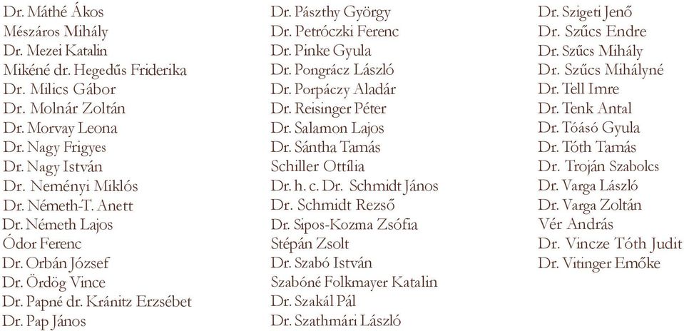 Porpáczy Aladár Dr. Reisinger Péter Dr. Salamon Lajos Dr. Sántha Tamás Schiller Ottília Dr. h. c. Dr. Schmidt János Dr. Schmidt Rezső Dr. Sipos-Kozma Zsófia Stépán Zsolt Dr.