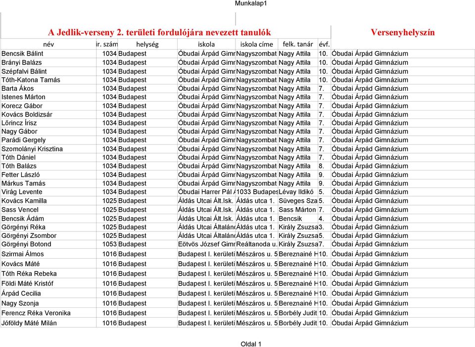 Nagy 19. Attila 10. Óbudai Árpád Gimnázium Tóth-Katona Tamás 1034 Budapest Óbudai Árpád Gimnázium Nagyszombat u. Nagy 19. Attila 10. Óbudai Árpád Gimnázium Barta Ákos 1034 Budapest Óbudai Árpád Gimnázium Nagyszombat u.