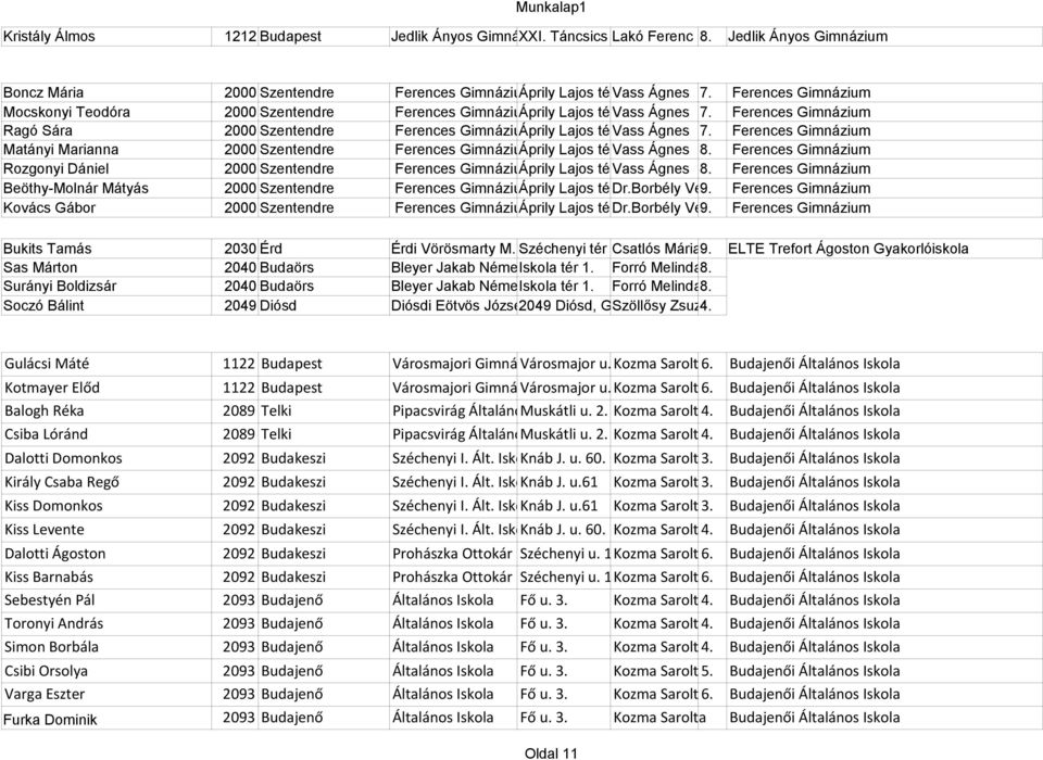 Ágnes 7. Ferences Gimnázium Matányi Marianna 2000 Szentendre Ferences GimnáziumÁprily Lajos tér Vass 2. Ágnes 8.