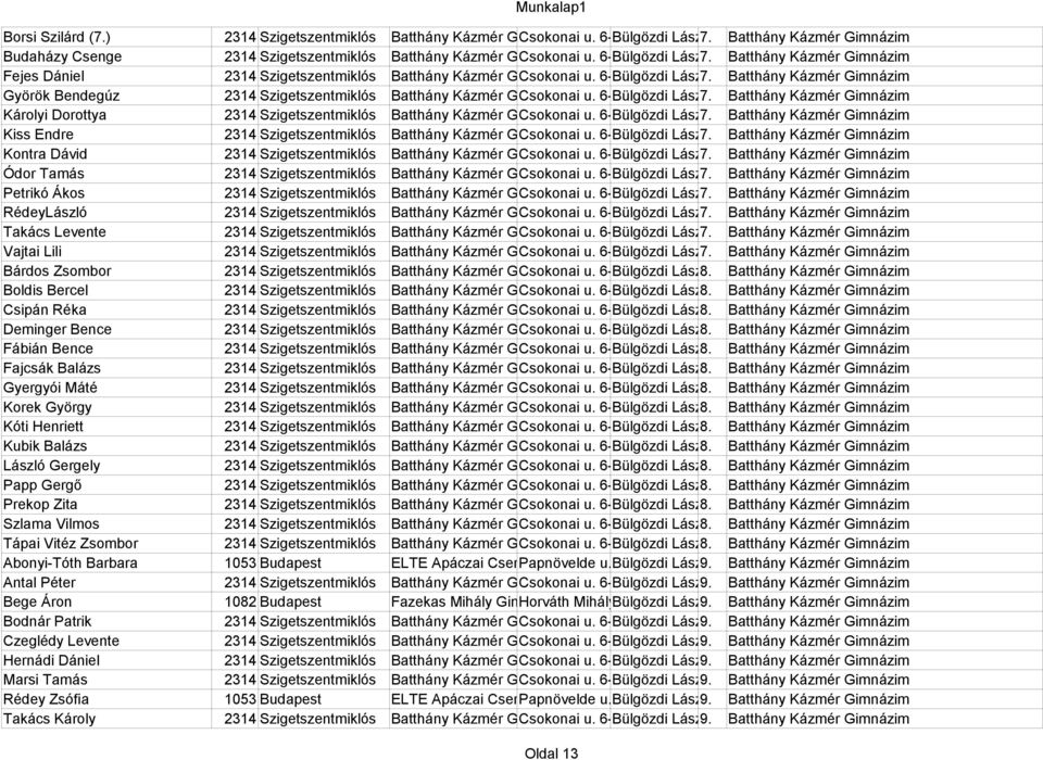 Batthány Kázmér Gimnázim Fejes Dániel 2314 Szigetszentmiklós Batthány Kázmér Gimnázim Csokonai u. 6-12 Bülgözdi László 7.