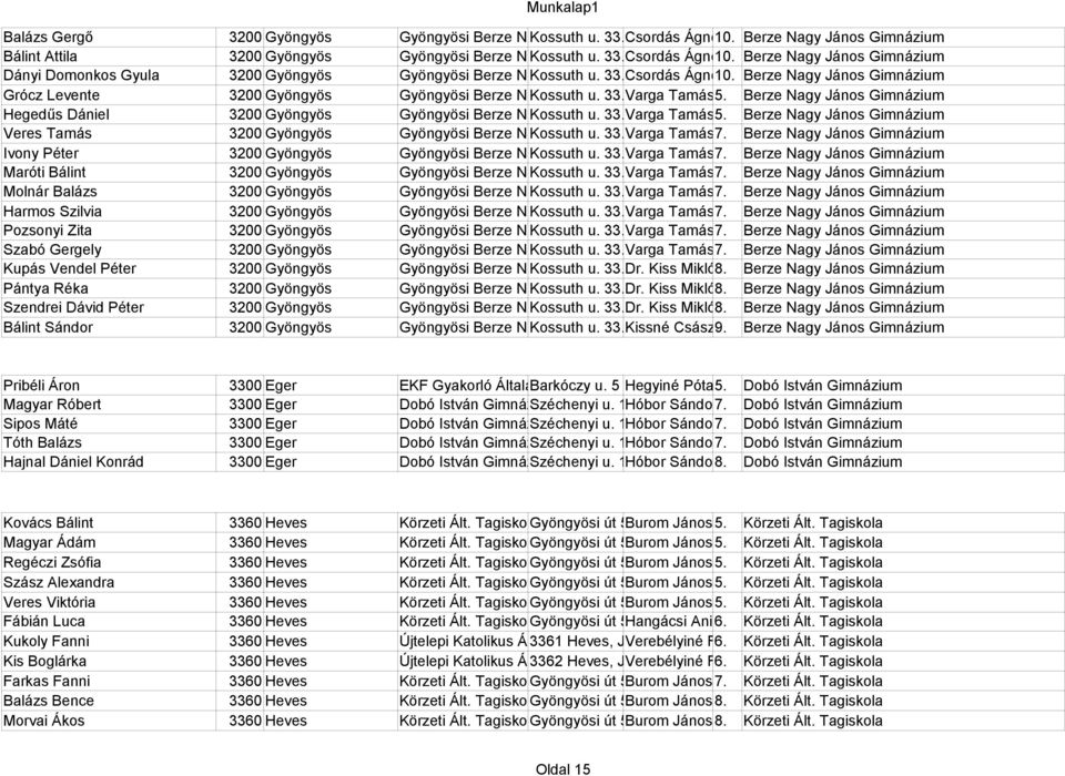 Gimnázium 33.Varga Tamásné 5. Pitlik Berze Emese Nagy János Gimnázium Hegedűs Dániel 3200 Gyöngyös Gyöngyösi Berze Nagy Kossuth János u. Gimnázium 33.Varga Tamásné 5. Pitlik Berze Emese Nagy János Gimnázium Veres Tamás 3200 Gyöngyös Gyöngyösi Berze Nagy Kossuth János u.