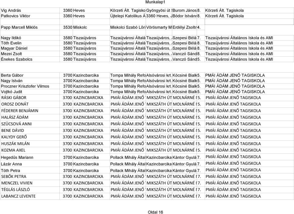 Nagy Ildikó 3580 Tiszaújváros Tiszaújvárosi Általános Tiszaújváros, Iskola és Alapfokú Alkotmány Szepesi Művészeti Béláné köz 7. 2.