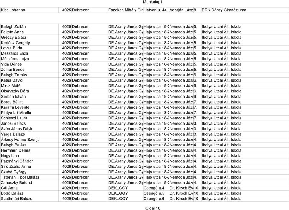 Arany János Gyak.Ált.Isk. Hajó utca 18-20. Nemoda József 5. Ibolya Utcai Ált. Iskola Lovas Buda 4026 Debrecen DE.Arany János Gyak.Ált.Isk. Hajó utca 18-20. Nemoda József 5. Ibolya Utcai Ált. Iskola Mészáros Eliza 4026 Debrecen DE.