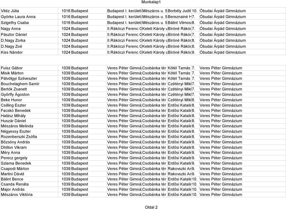 Óbudai Árpád Gimnázium Nagy Anna 1024 Budapest II.Rákóczi Ferenc Gimnázium Keleti Károly u.37. Bíróné Rákóczi 7. Márta Óbudai Árpád Gimnázium Pásztor Dániel 1024 Budapest II.