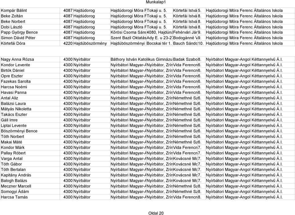 Pocsai Hajdúdorogi GizellaMóra Ferenc Általános Iskola Beke Norbert 4087 Hajdúdorog Hajdúdorogi Móra Ferenc Tokaji Általános u. 5. Körtefái Iskola Istvánné 8.