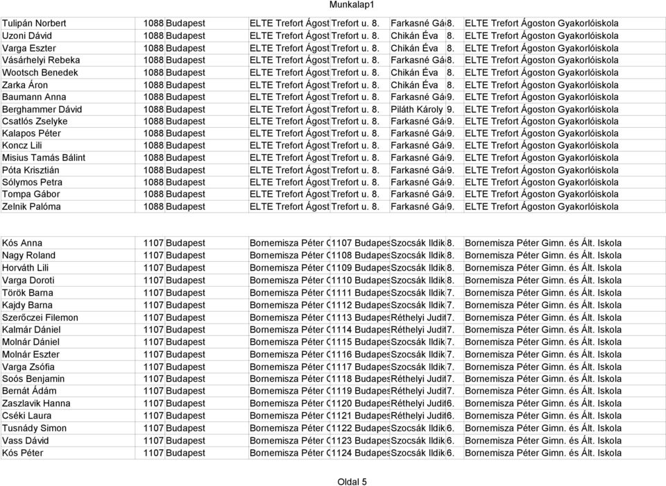ELTE Trefort Ágoston Gyakorlóiskola Varga Eszter 1088 Budapest ELTE Trefort Ágoston Trefort Gyakorlóiskola u. 8. Chikán Éva 8.