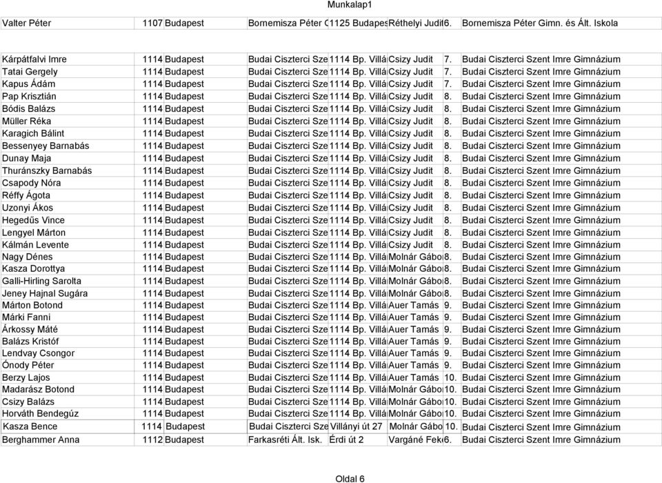 Budai Ciszterci Szent Imre Gimnázium Tatai Gergely 1114 Budapest Budai Ciszterci Szent 1114 Imre Bp. Gimnázium Villányi Csizy út 27. Judit 7.