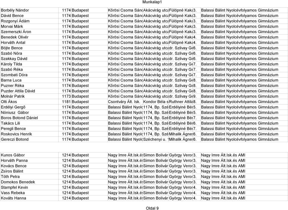 Zsuzsa Balassi Bálint Nyolcévfolyamos Gimnázium Rozgonyí Ádám 1174 Budapest Kőrösi Csoma Sándor Akácvirág Általános utca Iskola Fülöpné 49. és Gimnázium Kakas 3.