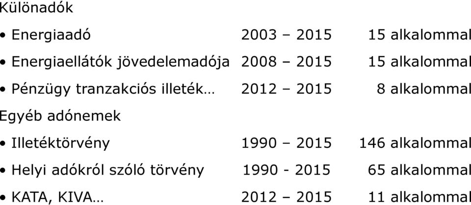 2015 8 alkalommal Egyéb adónemek Illetéktörvény 1990 2015 146 alkalommal