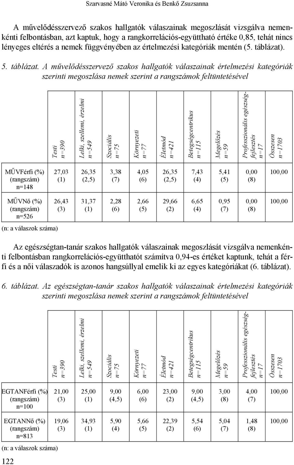 . 5. táblázat.