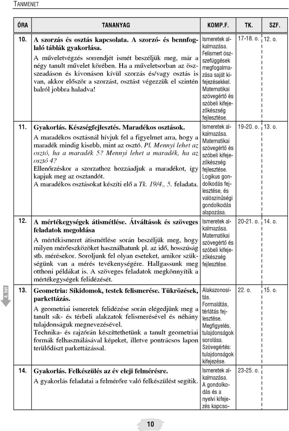 Maradékos osztások. A maradékos osztásnál hívjuk fel a figyelmet arra, hogy a maradék mindig kisebb, mint az osztó. Pl. Mennyi lehet az osztó, ha a maradék 5? Mennyi lehet a maradék, ha az osztó 4?