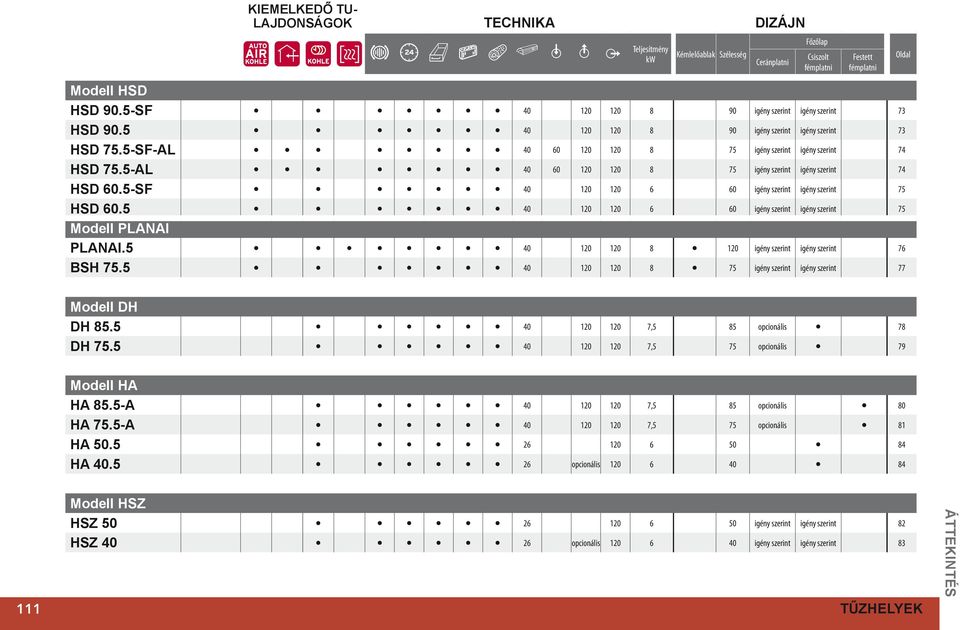 5-AL 40 60 120 120 8 75 igény szerint igény szerint 74 HSD 60.5-SF 40 120 120 6 60 igény szerint igény szerint 75 HSD 60.5 40 120 120 6 60 igény szerint igény szerint 75 Modell Planai Planai.