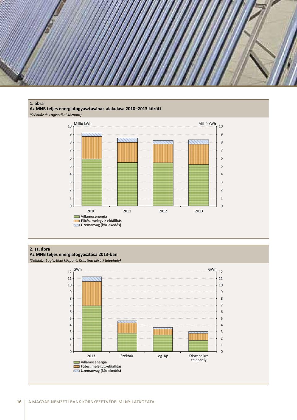 ábra Az MNB teljes energiafogyasztása 2013-ban (Székház, Logisztikai központ, Krisztina körúti telephely) GWh GWh 12 11 10 9 8 7 6 5 4 3 2 1 0 2013