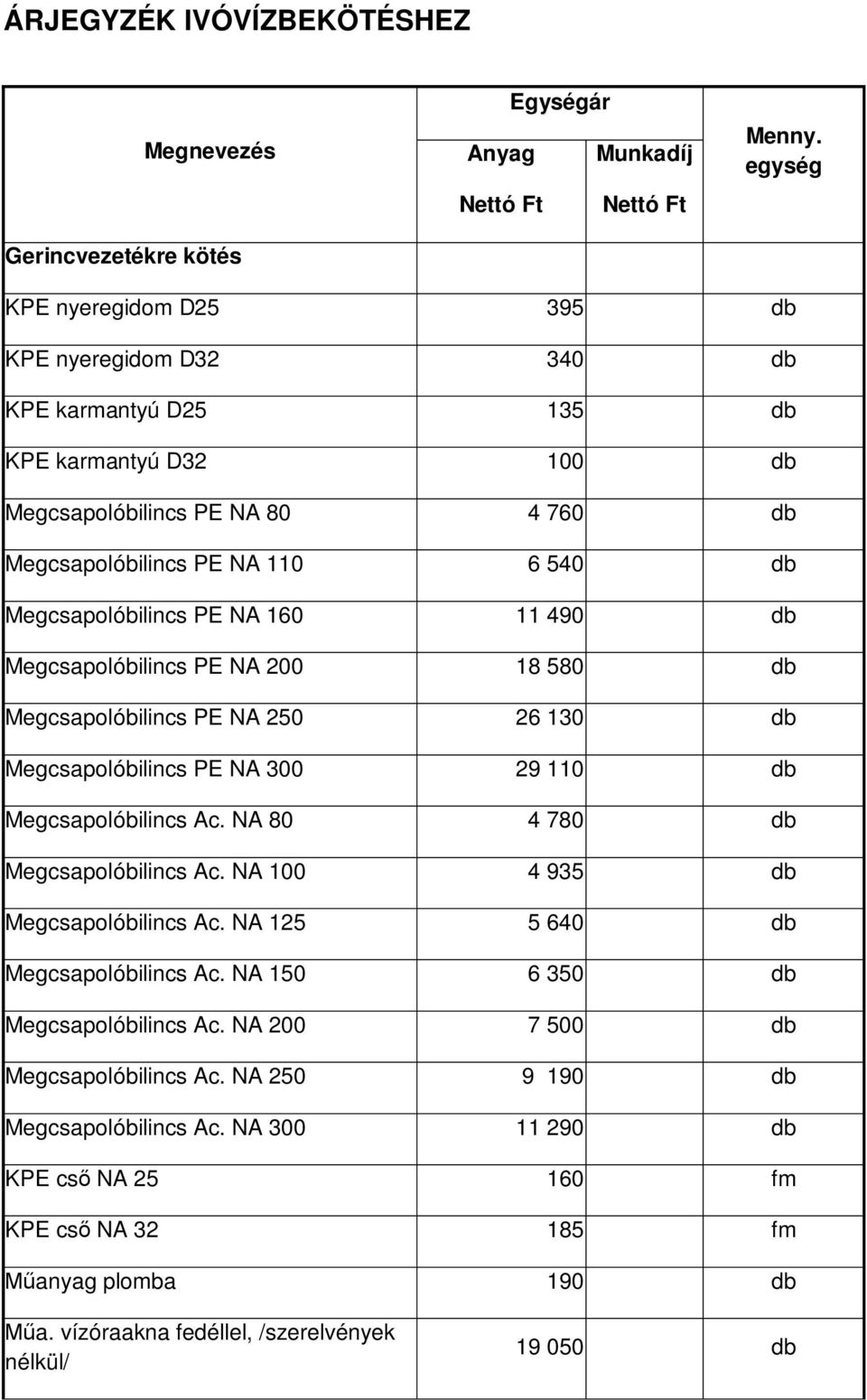 PE NA 160 11 490 db Megcsapolóbilincs PE NA 200 18 580 db Megcsapolóbilincs PE NA 250 26 130 db Megcsapolóbilincs PE NA 300 29 110 db Megcsapolóbilincs Ac. NA 80 4 780 db Megcsapolóbilincs Ac.