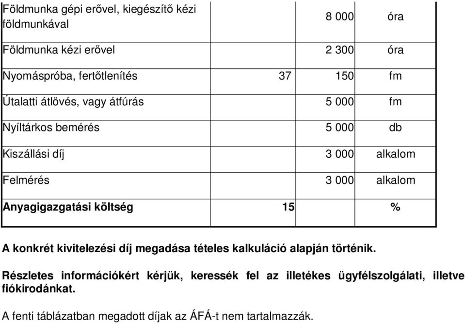 Anyagigazgatási költség 15 % A konkrét kivitelezési díj megadása tételes kalkuláció alapján történik.