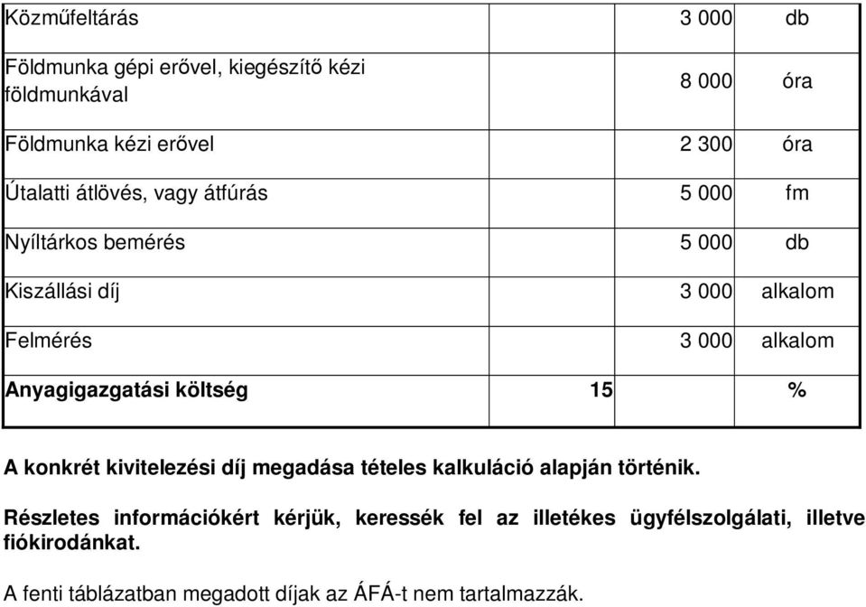 Anyagigazgatási költség 15 % A konkrét kivitelezési díj megadása tételes kalkuláció alapján történik.