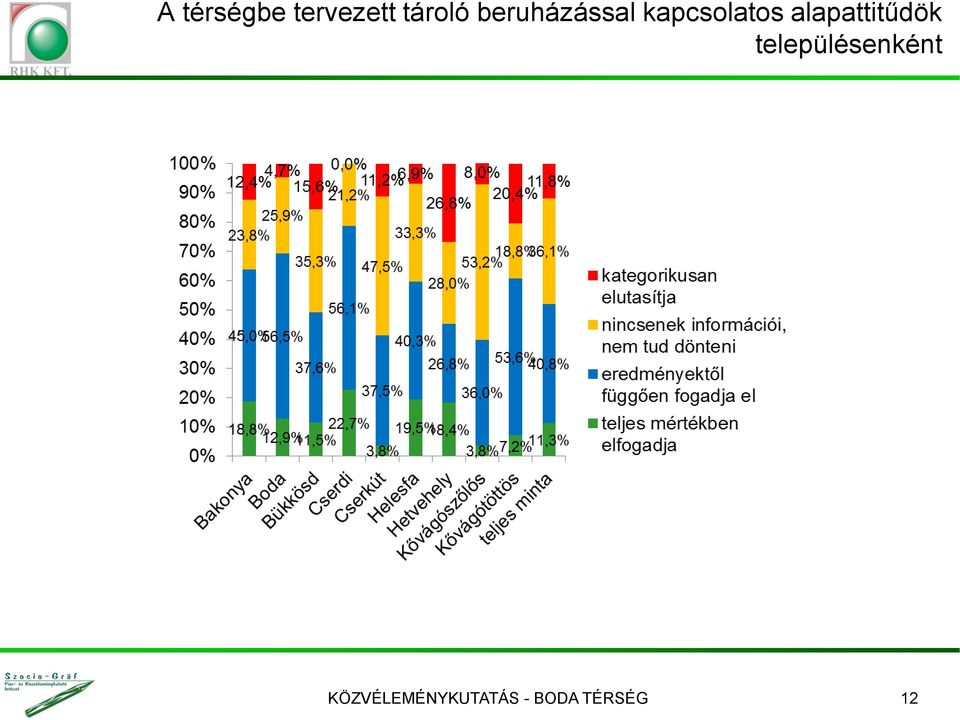 alapattitűdök településenként