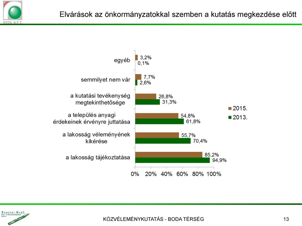 a kutatás megkezdése