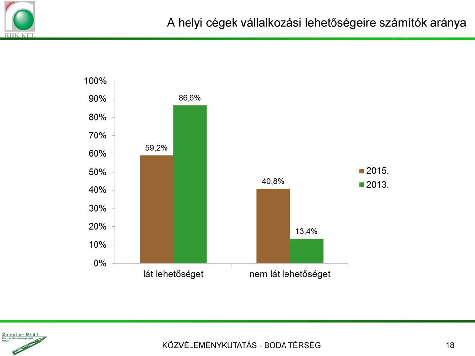 lehetőségeire számítók