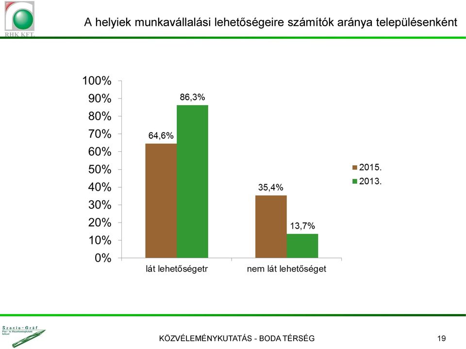 aránya településenként