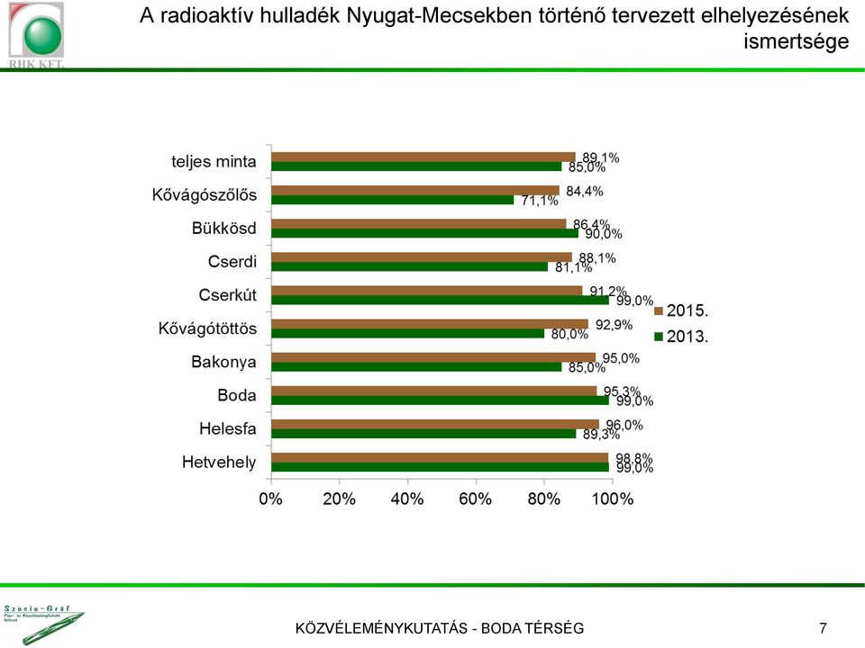 tervezett elhelyezésének