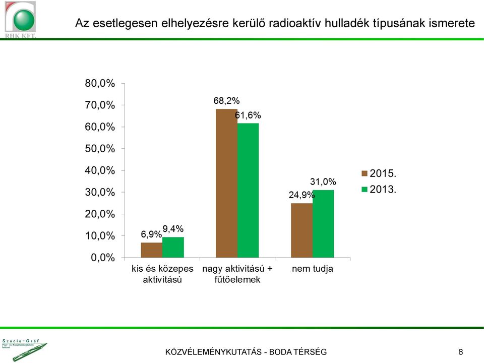 radioaktív hulladék