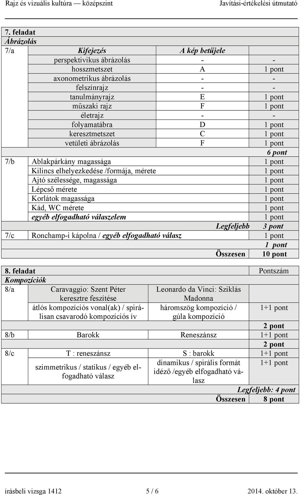 elfogadható válaszelem Legfeljebb 3 pont 7/c Ronchamp-i kápolna / egyéb elfogadható válasz Összesen 10 pont 8.