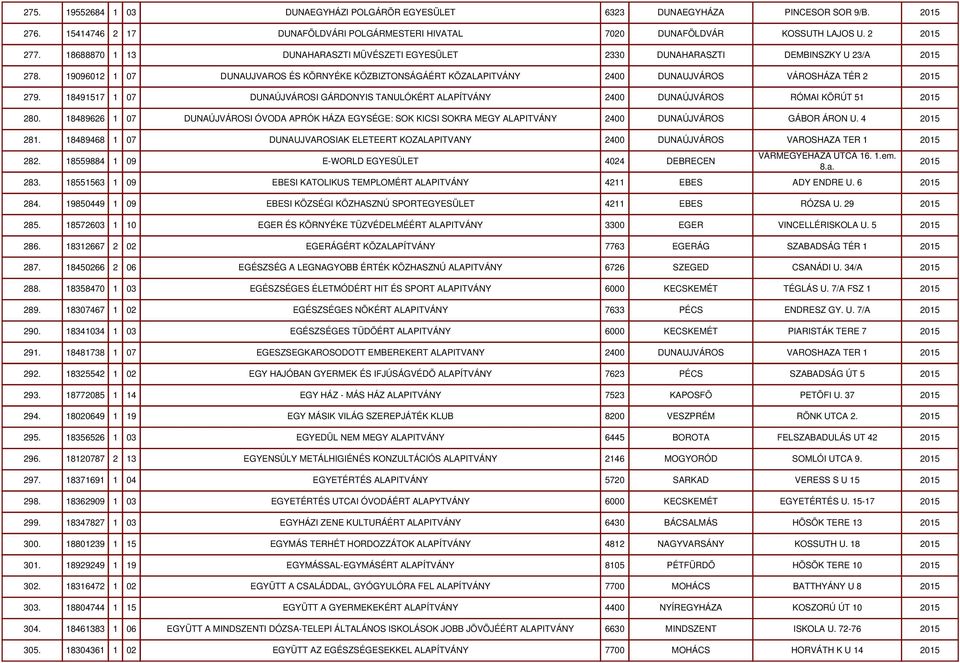 19096012 1 07 DUNAUJVAROS ÉS KÖRNYÉKE KÖZBIZTONSÁGÁÉRT KÖZALAPITVÁNY 2400 DUNAUJVÁROS VÁROSHÁZA TÉR 2 2015 279.