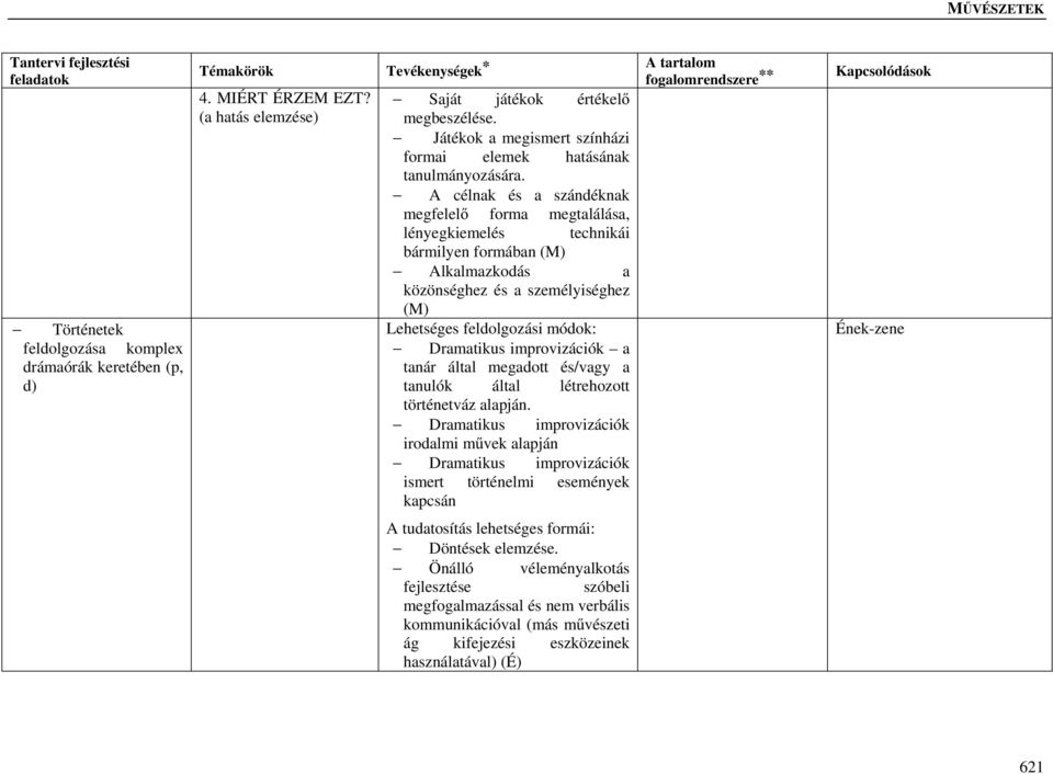 A célnak és a szándéknak megfelelő forma megtalálása, lényegkiemelés technikái bármilyen formában (M) Alkalmazkodás a közönséghez és a személyiséghez (M) Lehetséges feldolgozási módok: Dramatikus