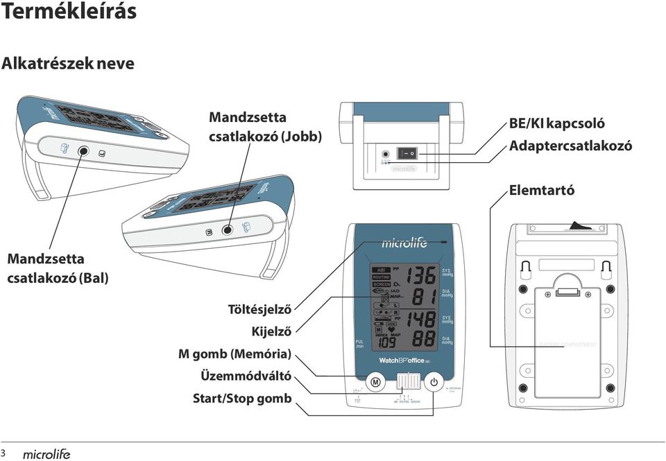 0A Termékleírás Alkatrészek neve L Mandzsetta csatlakozó (Jobb) BE/KI