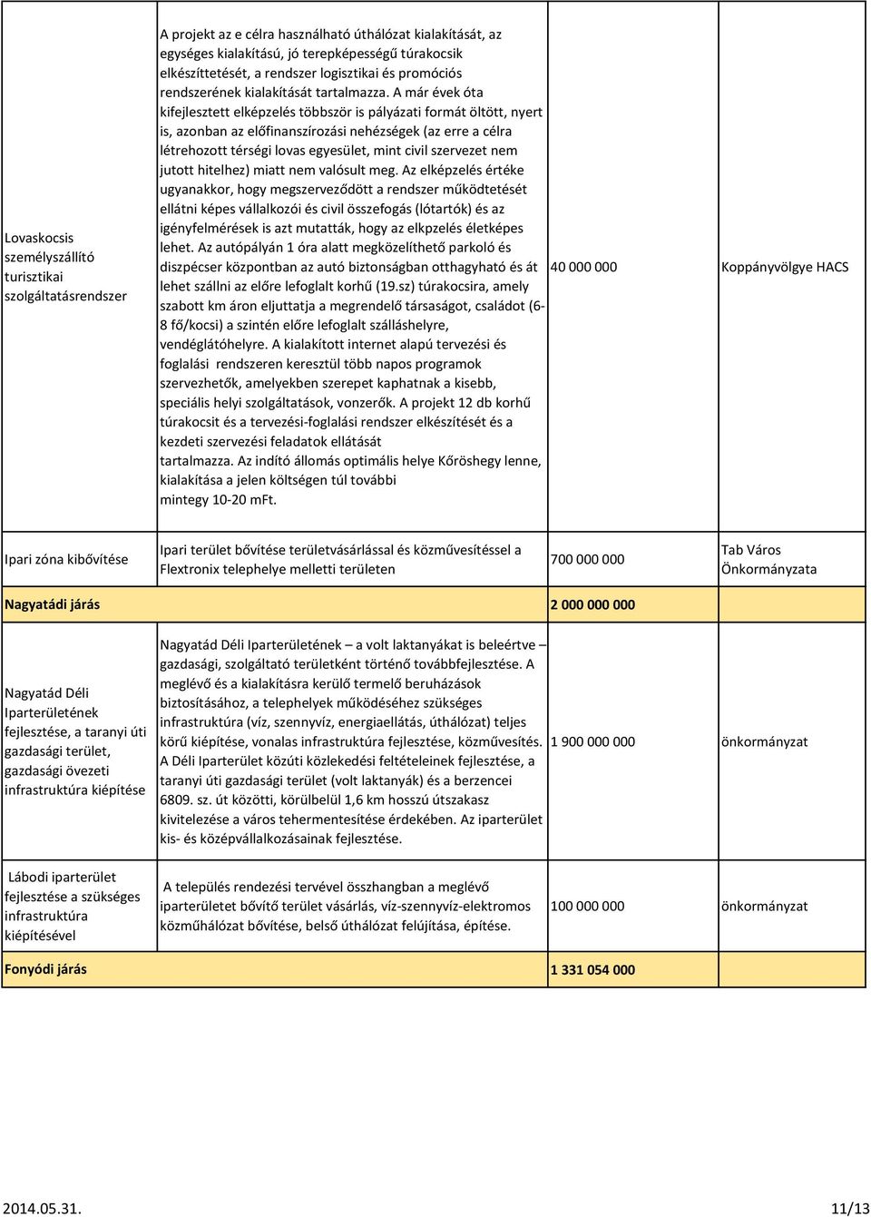 A már évek óta kifejlesztett elképzelés többször is pályázati formát öltött, nyert is, azonban az előfinanszírozási nehézségek (az erre a célra létrehozott térségi lovas egyesület, mint civil