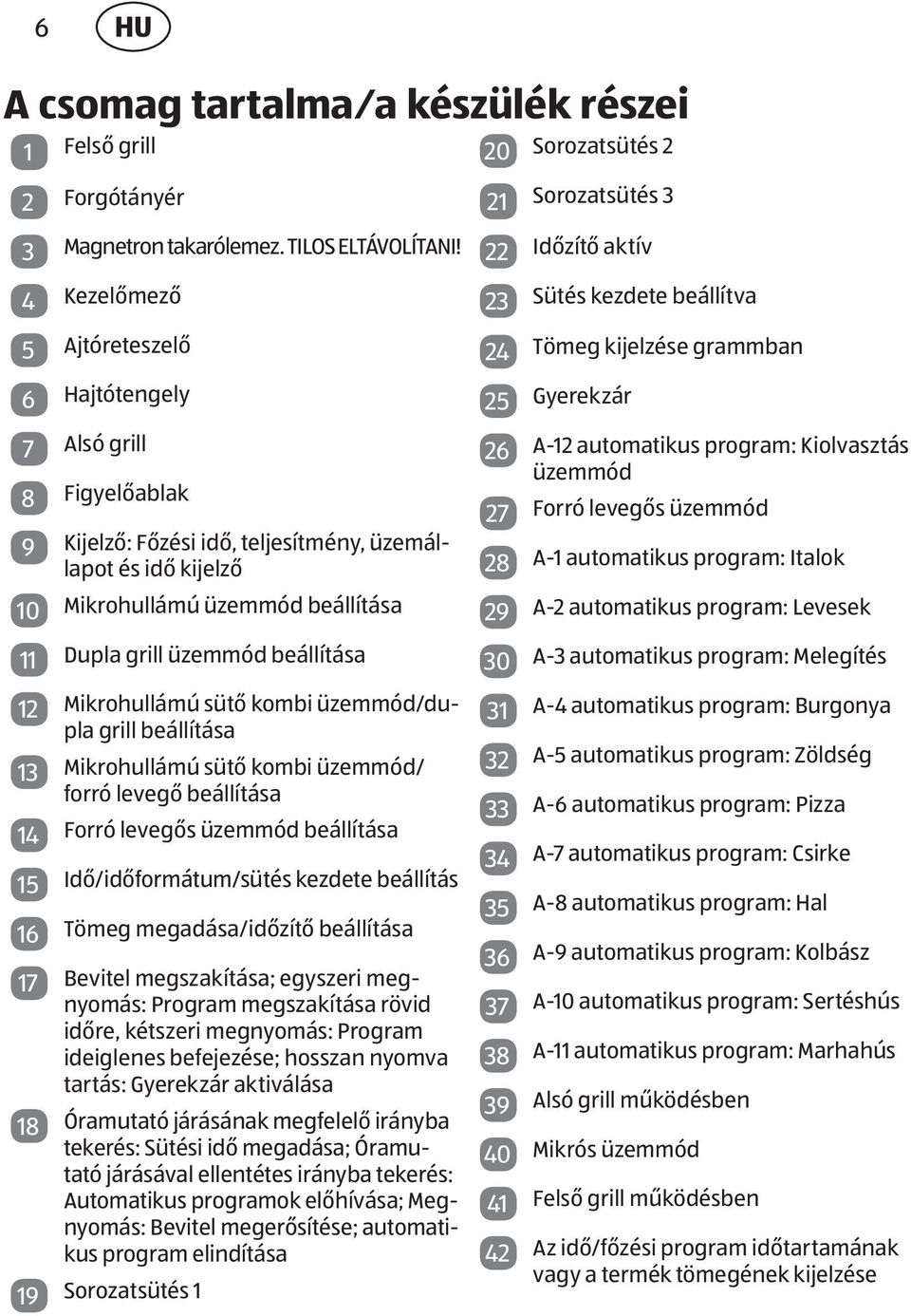 beállítása 12 Mikrohullámú sütő kombi üzemmód/dupla grill beállítása 13 Mikrohullámú sütő kombi üzemmód/ forró levegő beállítása 14 Forró levegős üzemmód beállítása 15 16 Idő/időformátum/sütés