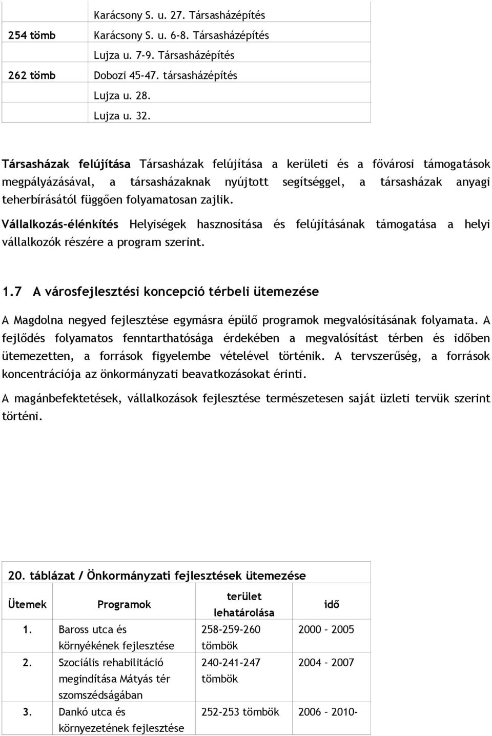 zajlik. Vállalkozás-élénkítés Helyiségek hasznosítása és felújításának támogatása a helyi vállalkozók részére a program szerint. 1.