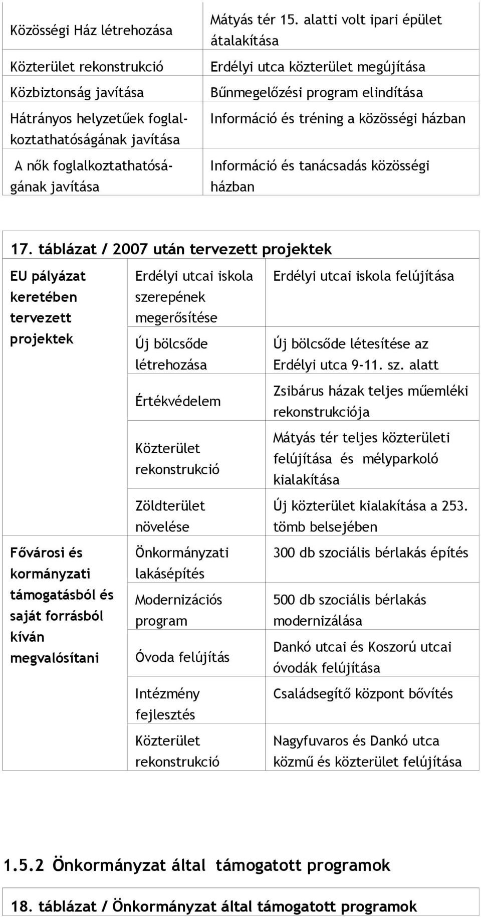 táblázat / 2007 után tervezett projektek EU pályázat keretében tervezett projektek Fővárosi és kormányzati támogatásból és saját forrásból kíván megvalósítani Erdélyi utcai iskola szerepének