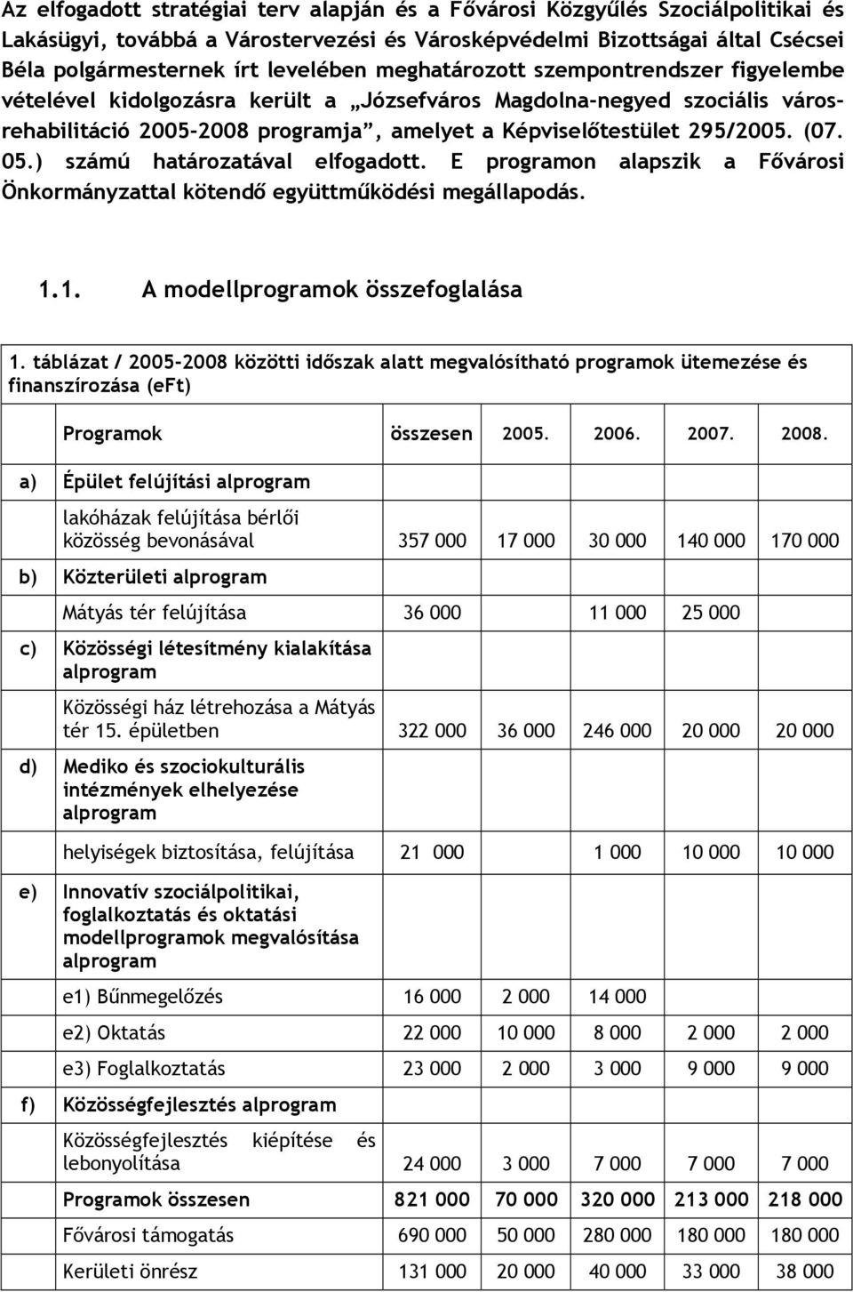 ) számú határozatával elfogadott. E programon alapszik a Fővárosi Önkormányzattal kötendő együttműködési megállapodás. 1.1. A modellprogramok összefoglalása 1.