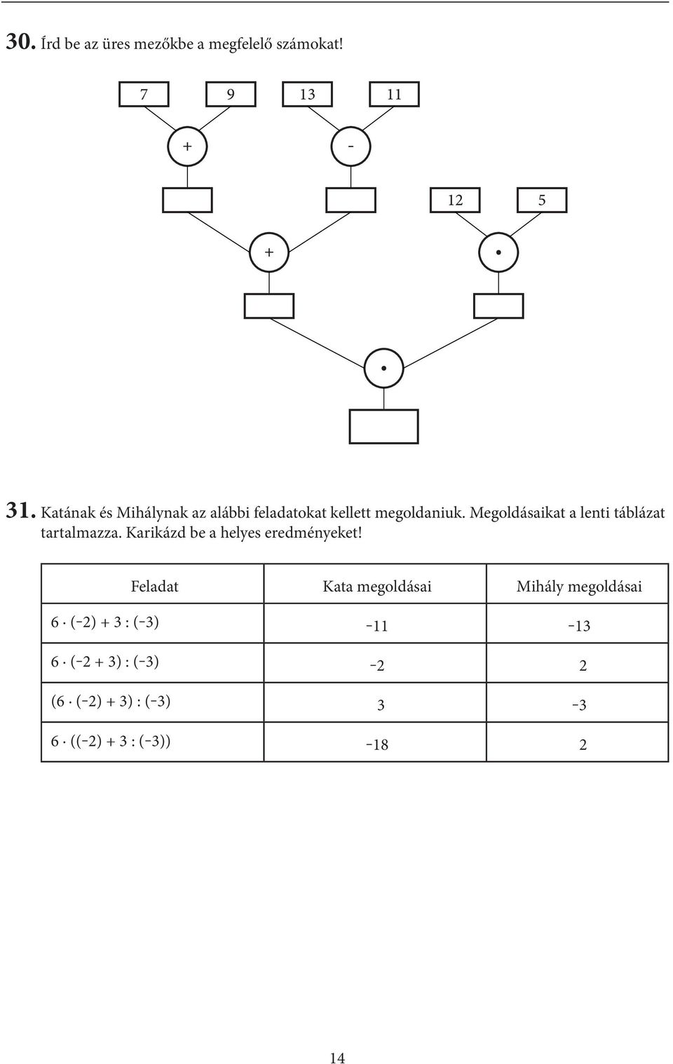 Megoldásaikat a lenti táblázat tartalmazza. Karikázd be a helyes eredményeket!