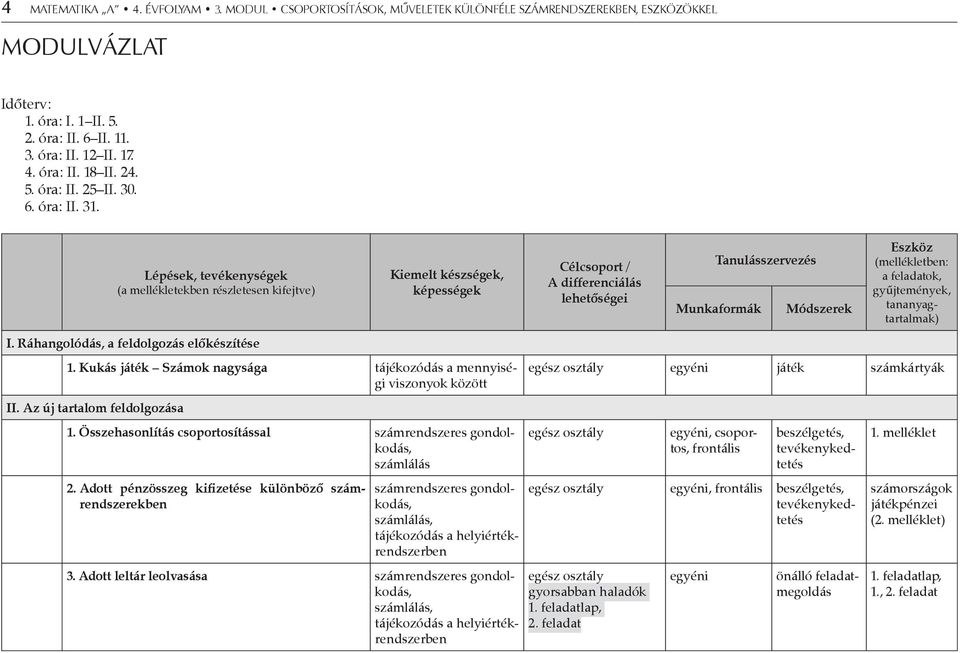 Lépések, tevékenységek (a mellékletekben részletesen kifejtve) Kiemelt készségek, képességek Célcsoport / A differenciálás lehetőségei Tanulásszervezés Munkaformák Módszerek Eszköz (mellékletben: a