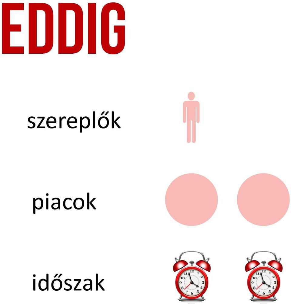 időszak