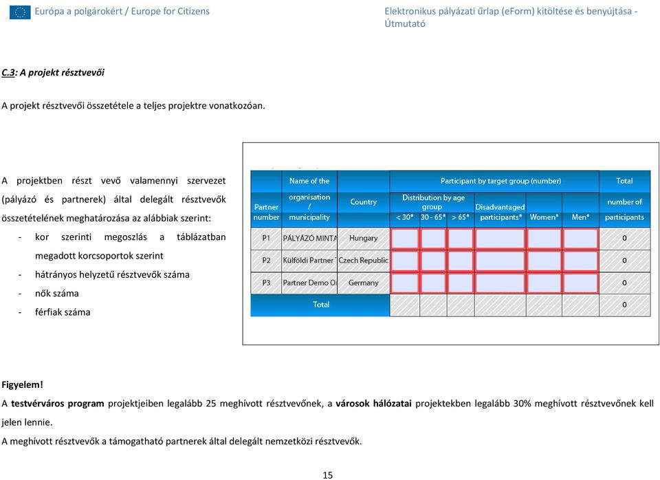 szerinti megoszlás a táblázatban megadott korcsoportok szerint - hátrányos helyzetű résztvevők száma - nők száma - férfiak száma Figyelem!