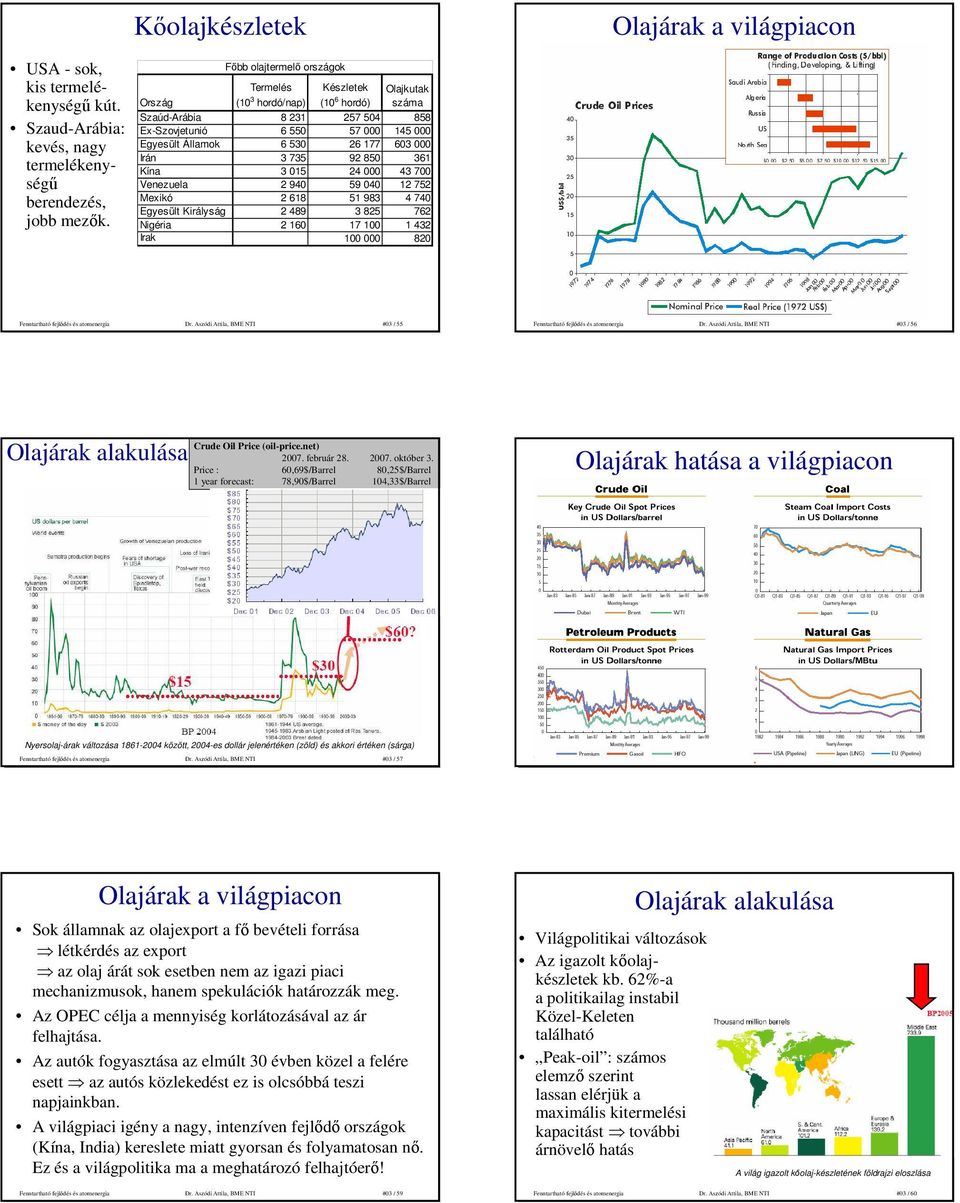 000 Irán 3 735 92 850 361 Kína 3 015 24 000 43 700 Venezuela 2 940 59 040 12 752 Mexikó 2 618 51 983 4 740 Egyesült Királyság 2 489 3 825 762 Nigéria 2 160 17 100 1 432 Irak 100 000 820 Dr.