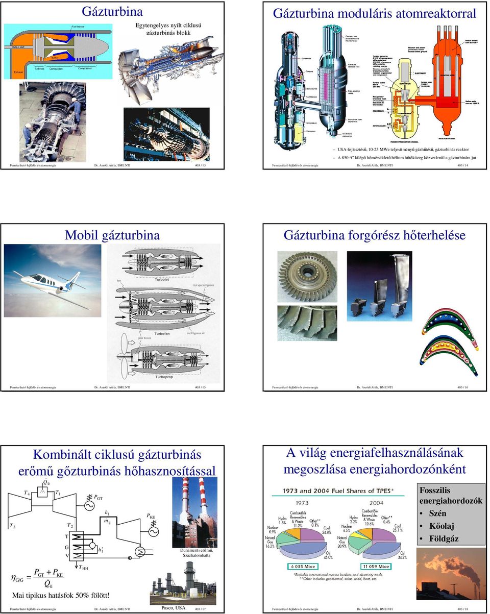 Aszódi Attila, BME NTI #03 / 15 Dr.