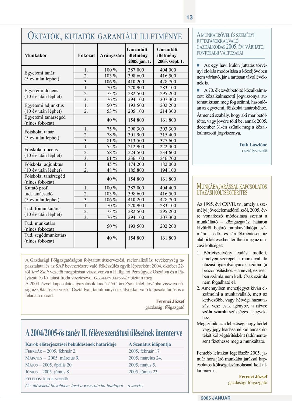 50 % 193 500 202 200 (10 év után léphet) 2. 53 % 205 100 214 300 Egyetemi tanársegéd (nincs fokozat) Fõiskolai tanár (5 év után léphet) Fõiskolai docens (10 év után léphet) 40 % 154 800 161 800 1.