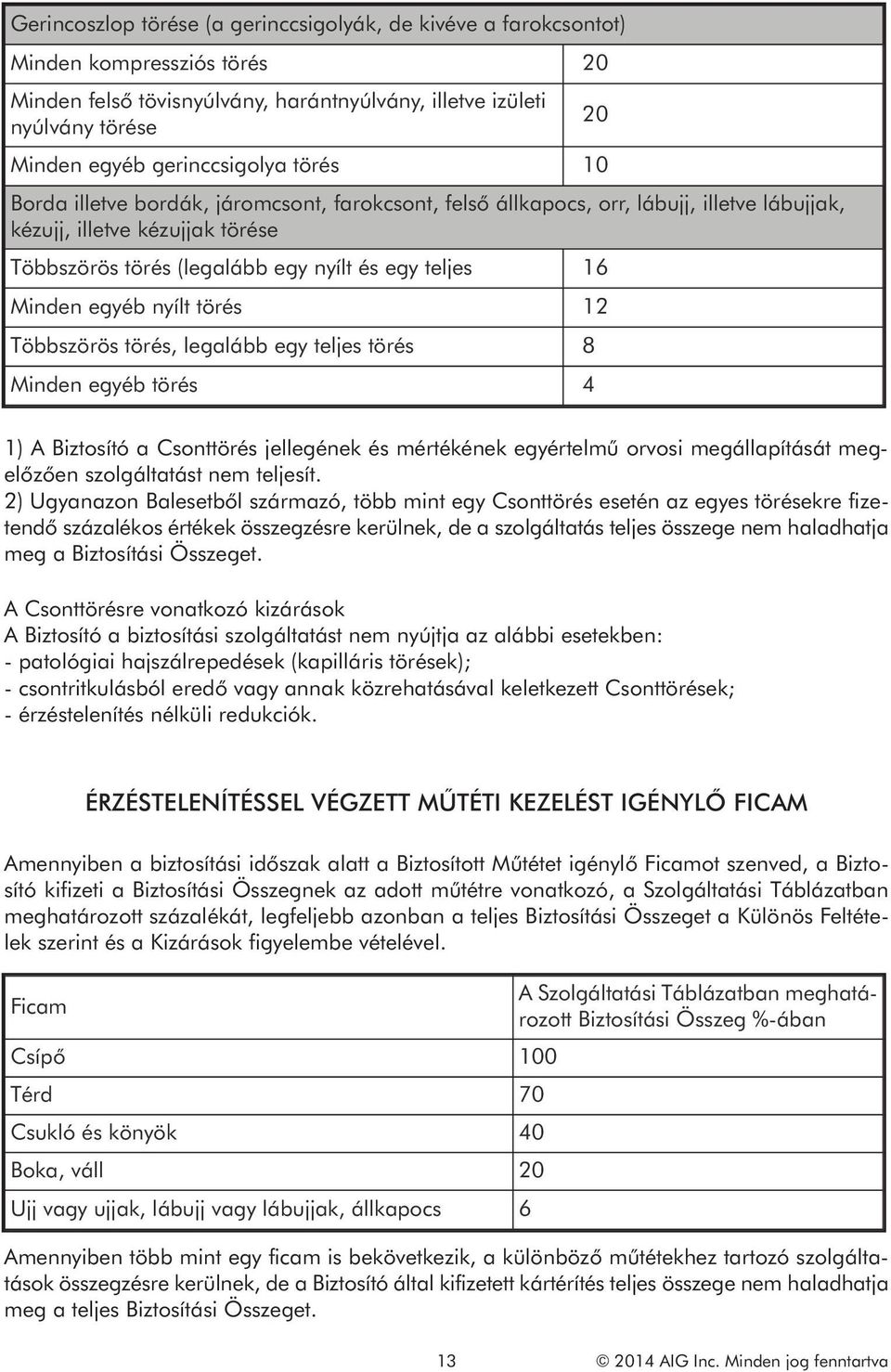 egyéb nyílt törés 12 Többszörös törés, legalább egy teljes törés 8 Minden egyéb törés 4 20 1) A Biztosító a Csonttörés jellegének és mértékének egyértelmű orvosi megállapítását megelőzően