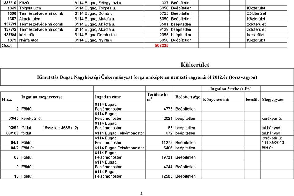 Bugac Domb utca 2955 beépítetlen közterület 1379 Nyírfa utca Nyírfa u.