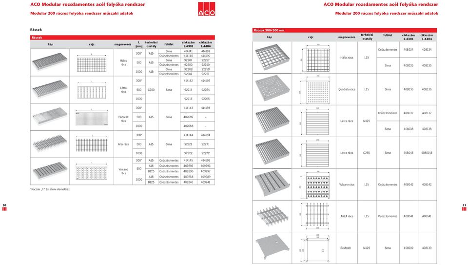 68 álos terhelési osztály 1 felület Csúszásmentes 0803 0813 Sima 0803 0813 300* 11 119 étra 00 C0 Sima 91 96 68 Quadrato 1 Sima 08036 08136 1000 91 96 300* 113 1193 68 Perforált 00 1 Sima 0689 1000