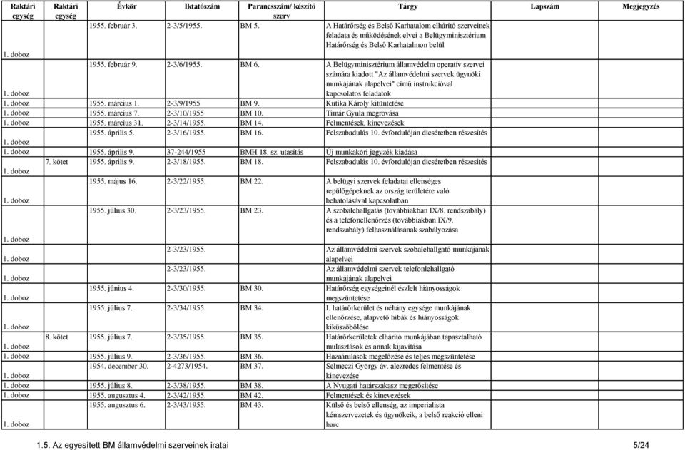 A Belügyminisztérium államvédelm operatív ei számára kiadott "Az államvédelmi ek ügynöki munkájának alapelvei" című instrukcióval kapcsolatos feladatok 1955. március 1. 2-3/9/1955 BM 9.