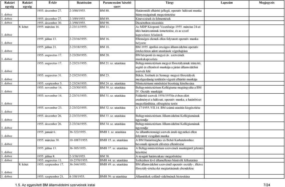március 24-ei ülés határozatának ismertetése, és az ezzel kapcsolatos feladatok 1955. július 13. 2-23/16/1955. BM 16. Ellenséges elemek ellen folytatott operatív munka helyzete 1955. július 21.