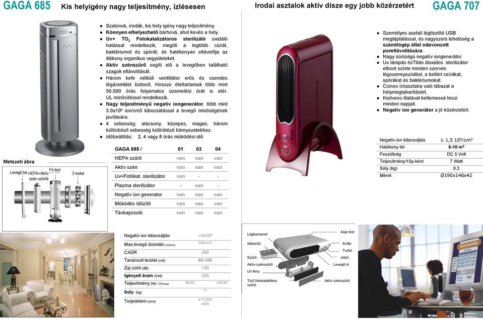 Uv+ TO 2 Fotokatalizátoros sterilizáló oxidáló hatással rendelkezik, megöli a legtöbb csírát, baktériumot és spórát, és hatékonyan eltávolítja az illékony organikus vegyületeket.